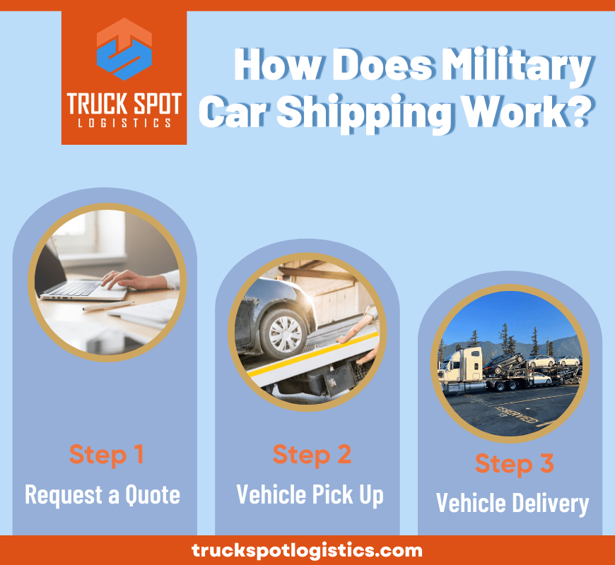 How Does Military Car Shipping Work?
