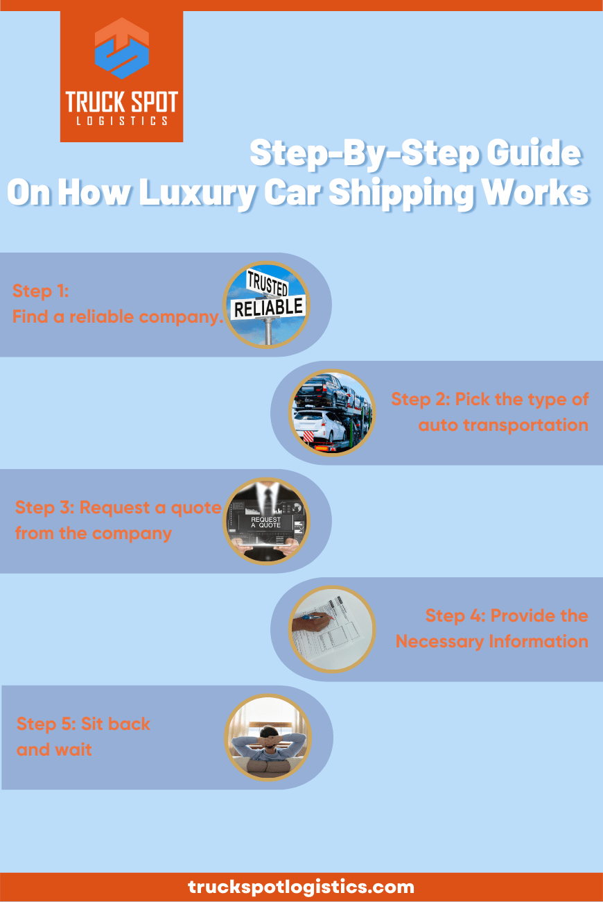 How Luxury Car Shipping Works