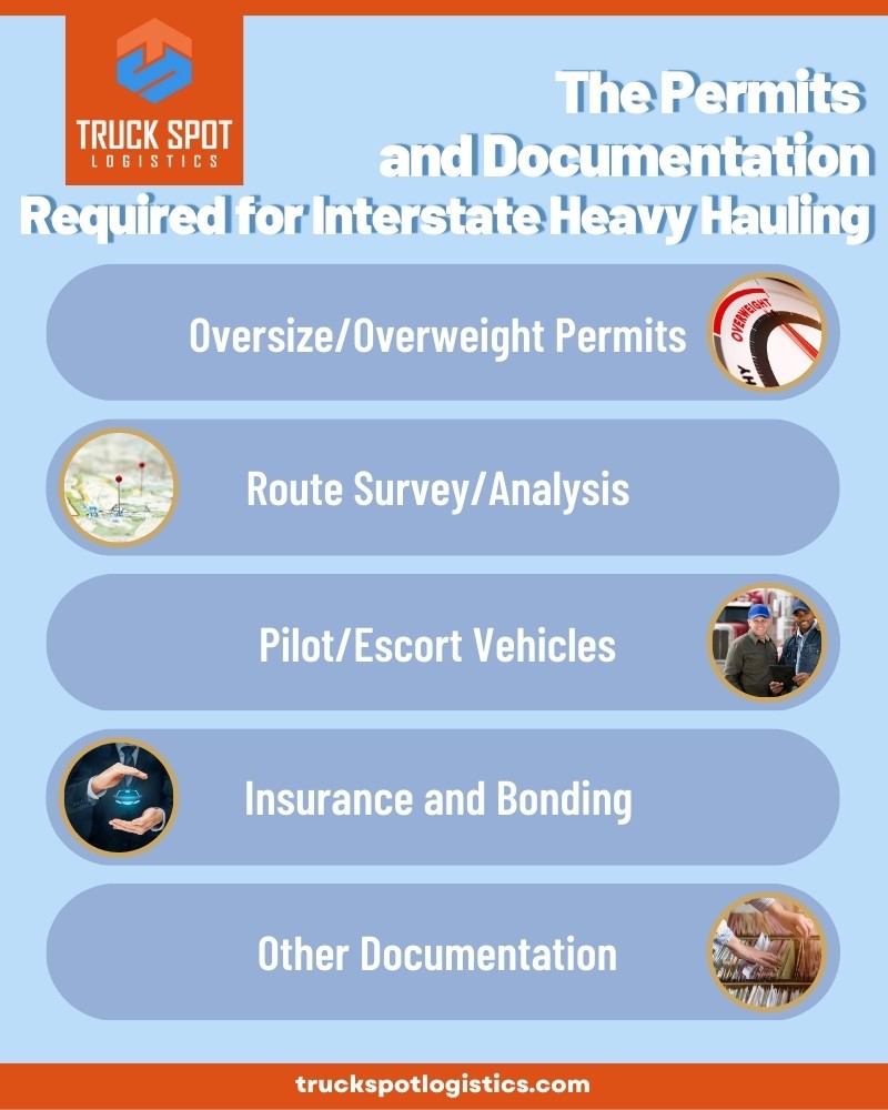 Obtaining Permits and Documentation for Interstate Heavy Hauling