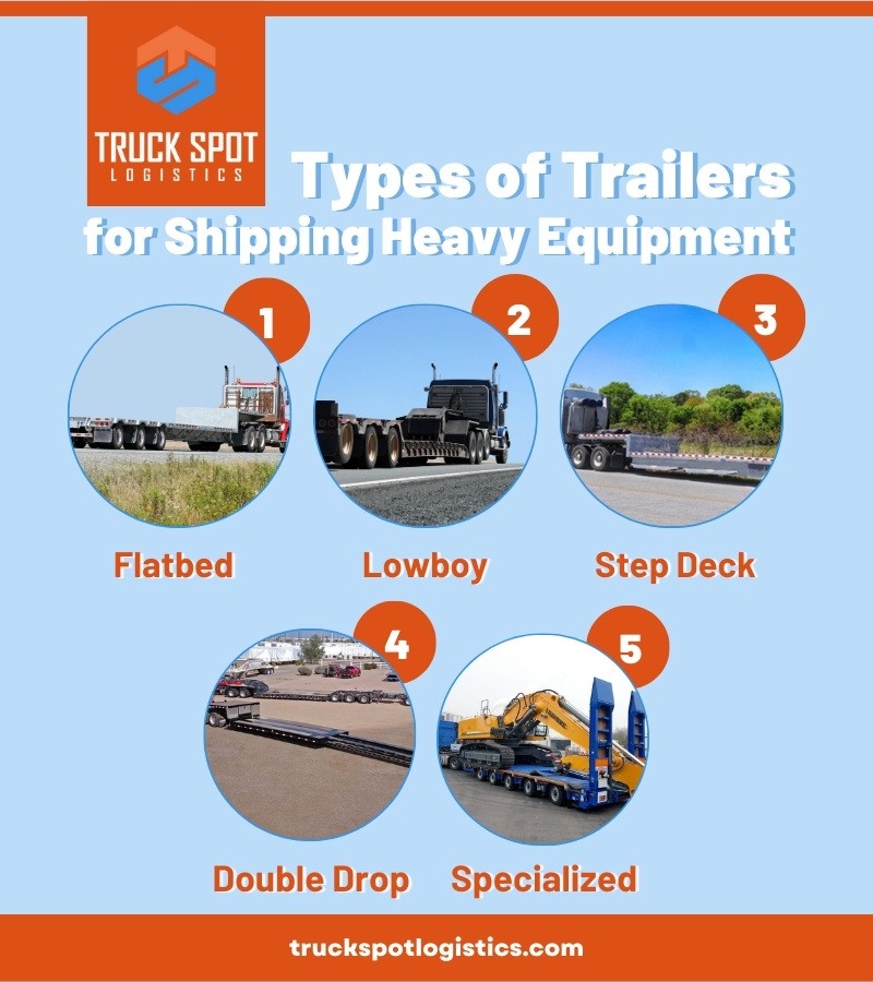 Choosing the Right Shipping Method for Your Heavy Equipment