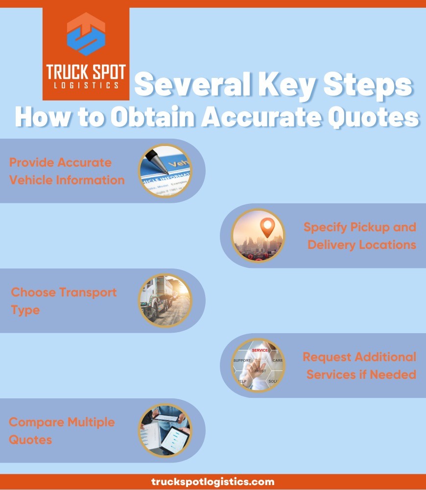 How to obtain accurate quotes