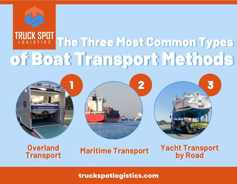 Understanding boat transport options