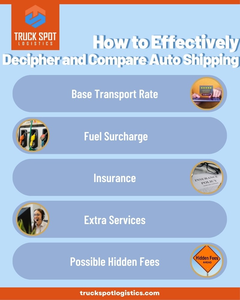 Auto Transport Billing Process In 2024 - Ship Your Car