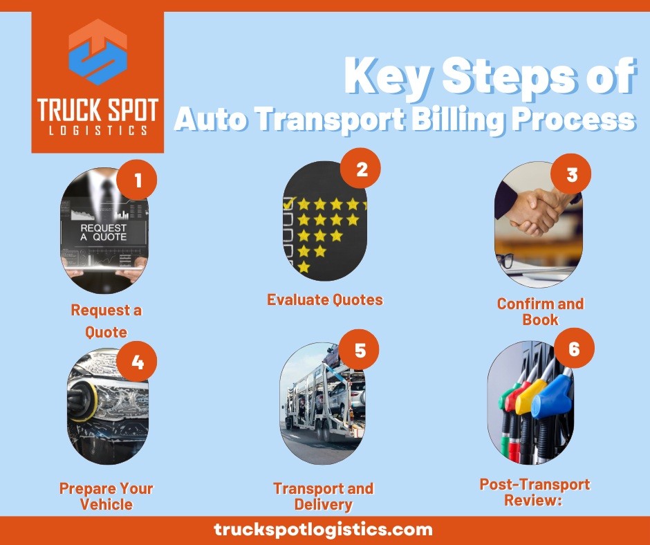 Auto Transport Billing Process In 2024 - Ship Your Car