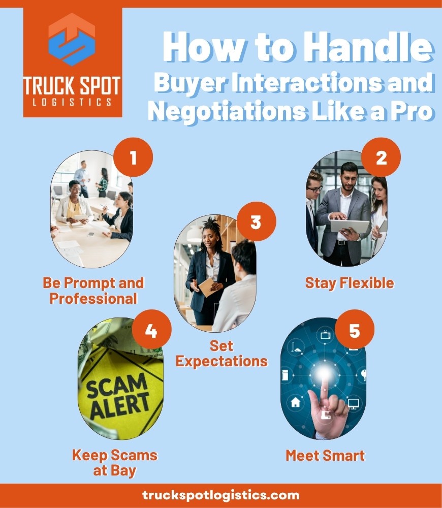 Navigating buyer interactions and negotiations