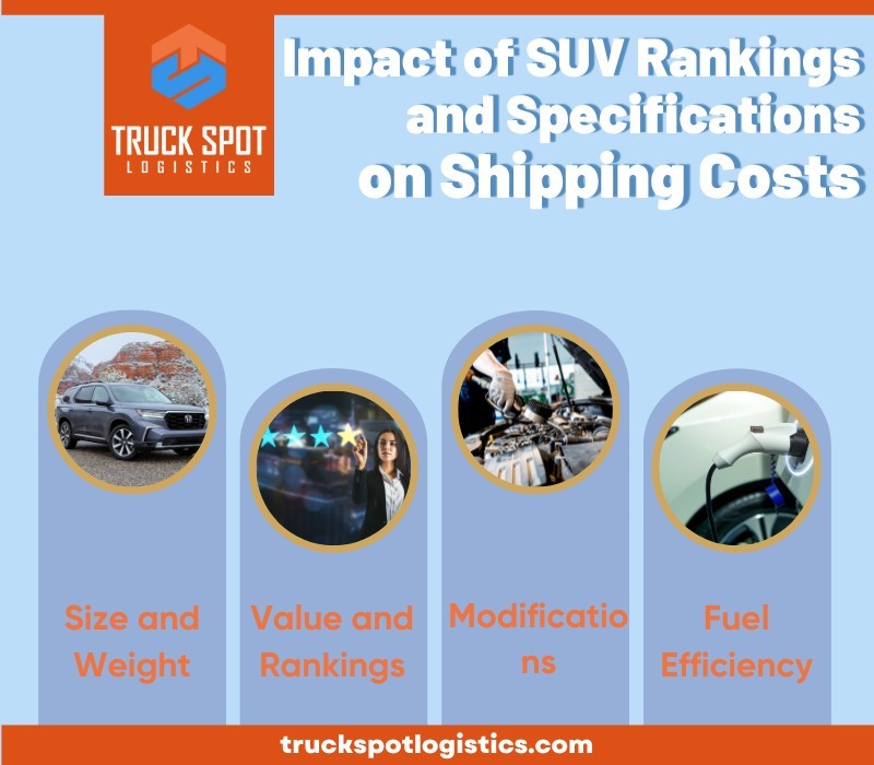 How SUV Rankings and Specifications Impact Shipping Costs