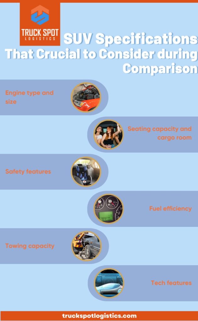 Importance of SUV Specifications during Comparison