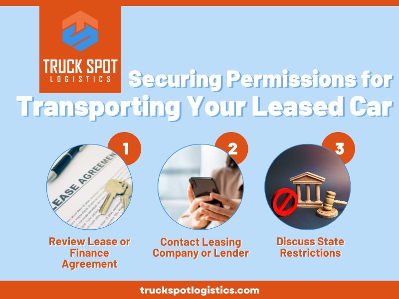 Steps for Getting Permission to Ship a Financed Car