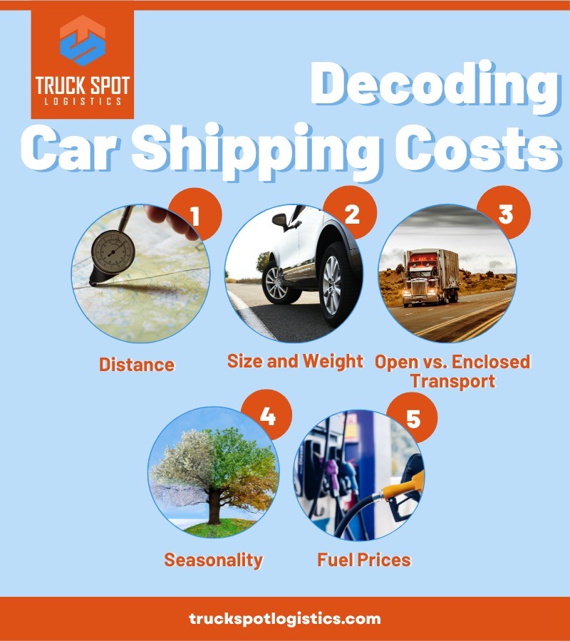 Understanding Car Shipping Rates